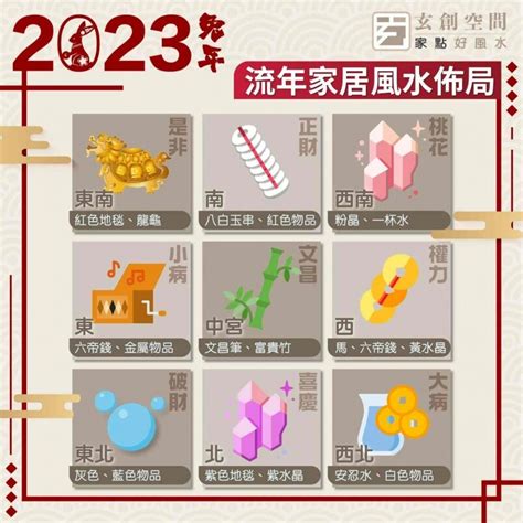 2023偏財位|2023年九宮飛星圖及風水方位吉兇與化解